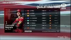 Afspelen Moto gp - aarde motorfiets briny moto - q2 (senior) gp van de v.s.s. 02/10/2021